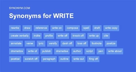 pre written synonym|other words for diagnosis.